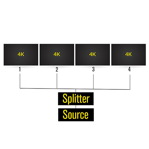 HDElite ProHD Splitter 4 ports 4Kx2K pas cher