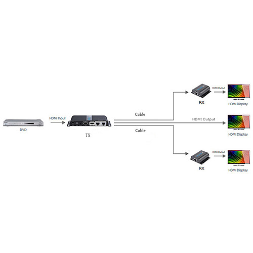 HDElite ProHD Splitter Ethernet 40 m pas cher