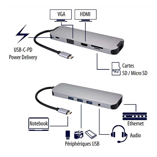 MCL Station d'accueil USB-C multi-ports 10-en-1 HDMI/VGA pas cher