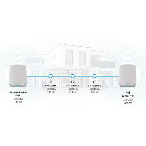 Netgear Orbi WiFi 6 AX5400 routeur + satellite (RBK762S-100EUS) pas cher