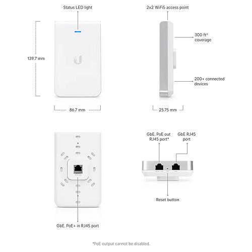 Ubiquiti Access Point WiFi 5 AC In-Wall (UAP-AC-IW) pas cher