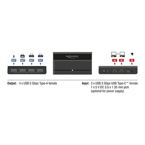 DeLock Commutateur 2 PC vers 4 périphériques USB 3.0 avec 2 entrées USB-C / 4 sorties USB-A pas cher