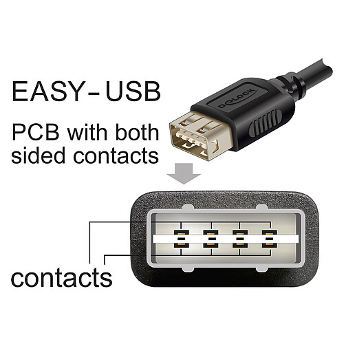 DeLock USB-C / USB-A 2.0 - 5 m pas cher