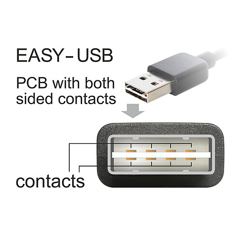 DeLock Adaptateur USB 2.0 type A mâle / type A femelle pas cher