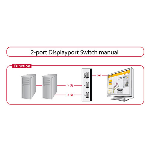 DeLock Commutateur DisplayPort 1.4 - 2 ports avec interrupteurs pas cher