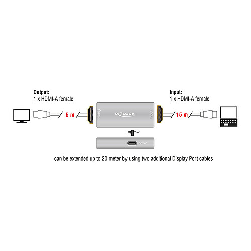 DeLock Répéteur amplificateur de signal HDMI 8K@60 Hz - 20 m pas cher
